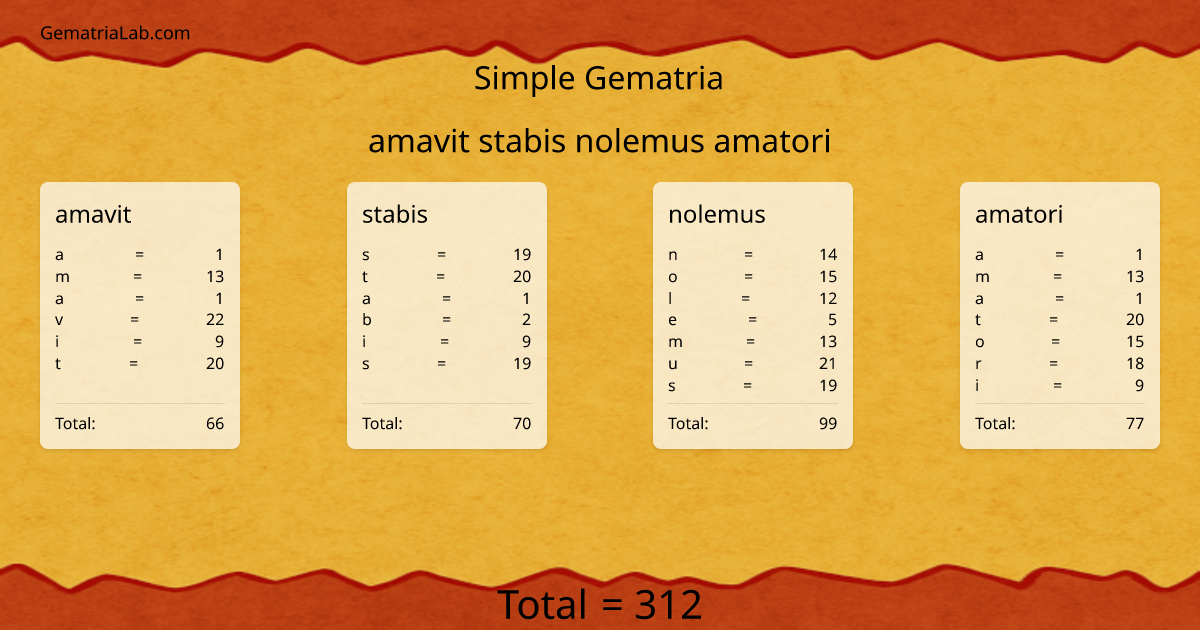 amavit stabis nolemus amatori in simple Gematria